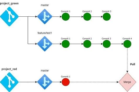 git pull fatal: refusing to merge unrelated histories|branch main fetch_head fatal refusing to merge unrelated histories.